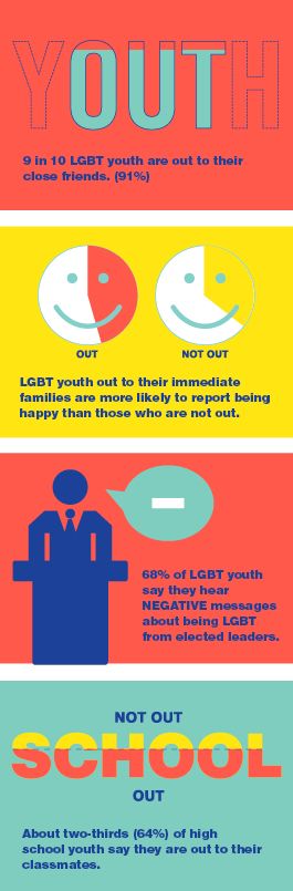 76ed94204834c0033b03f1cf78bdf7a4--lgbt-resources-teaching-resources